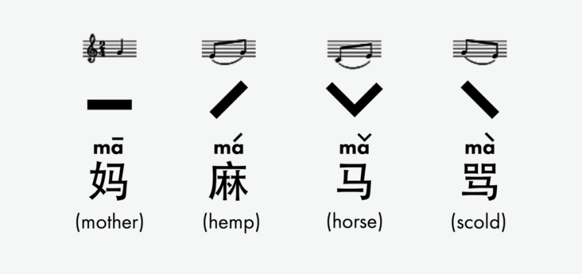 tones in tonal language - Mandarin